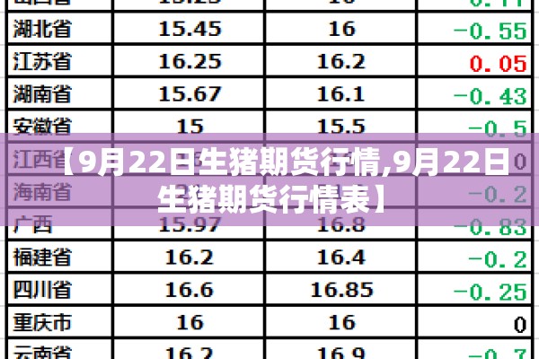 【9月22日生猪期货行情,9月22日生猪期货行情表】