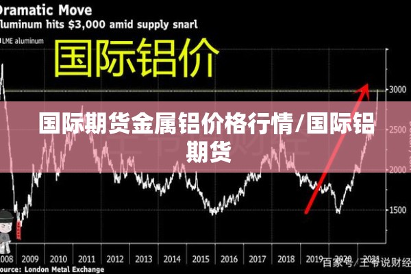 国际期货金属铝价格行情/国际铝 期货