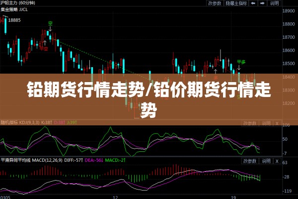 铅期货行情走势/铅价期货行情走势