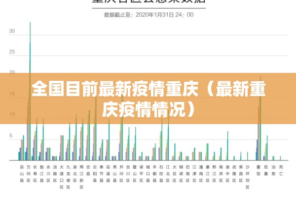 全国目前最新疫情重庆(最新重庆疫情情况) 全国目前最新疫情重庆(最新重庆疫情情况)
