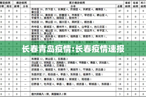 长春青岛疫情:长春疫情速报