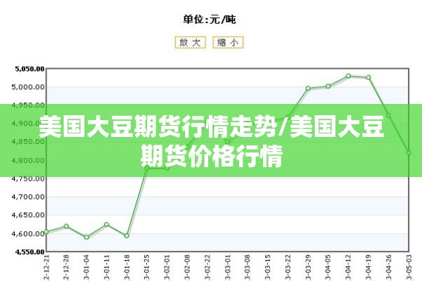 美国大豆期货行情走势/美国大豆期货价格行情