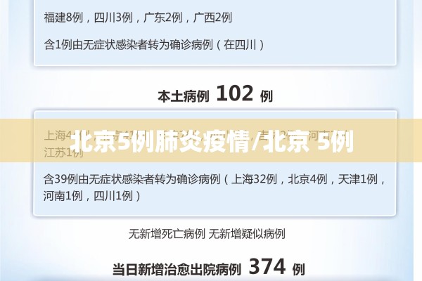 北京5例肺炎疫情/北京 5例 北京5例肺炎疫情/北京 5例