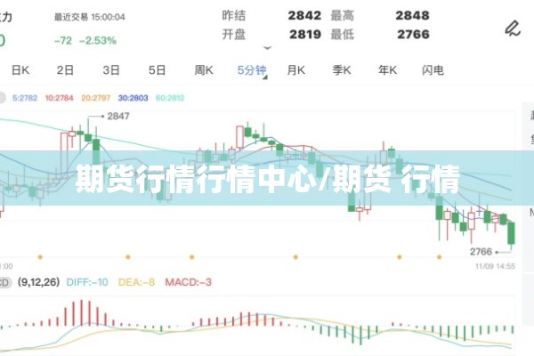 期货行情行情中心/期货 行情
