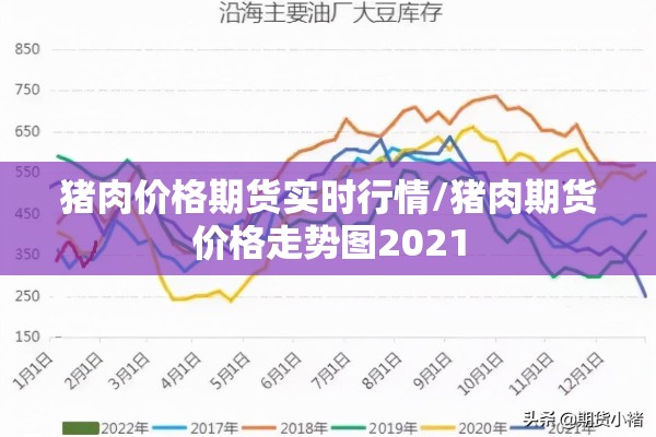 猪肉价格期货实时行情/猪肉期货价格走势图2021