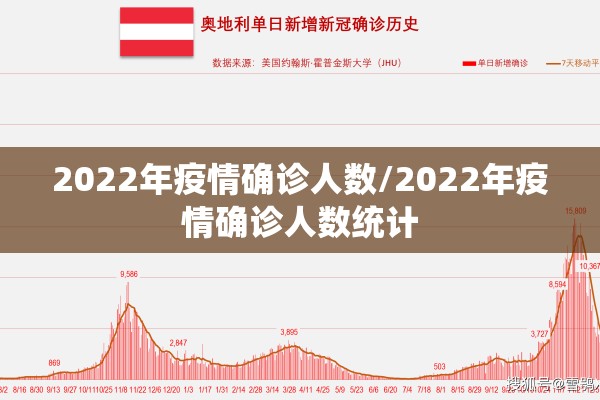 2022年疫情确诊人数/2022年疫情确诊人数统计 2022年疫情确诊人数/2022年疫情确诊人数统计