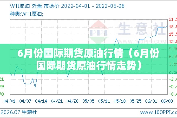 6月份国际期货原油行情(6月份国际期货原油行情走势) 6月份国际期货原油行情(6月份国际期货原油行情走势)
