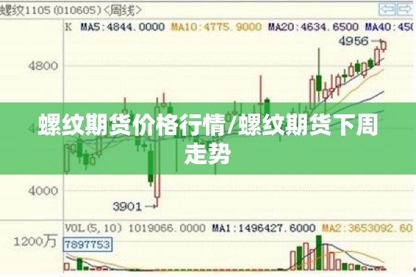 螺纹期货价格行情/螺纹期货下周走势