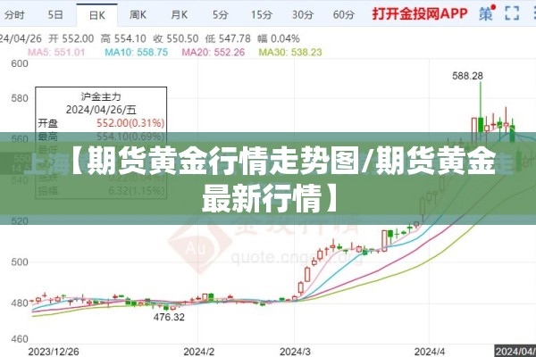 螺纹期货价格行情/螺纹期货下周走势