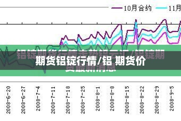 期货铝锭行情/铝 期货价 期货铝锭行情/铝 期货价