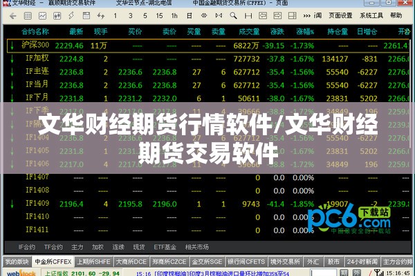 文华财经期货行情软件/文华财经期货交易软件