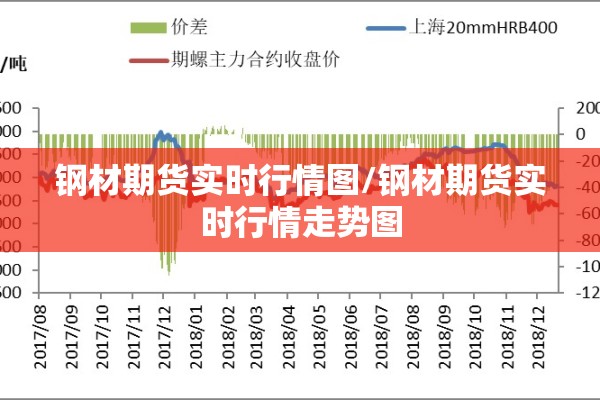 钢材期货实时行情图/钢材期货实时行情走势图