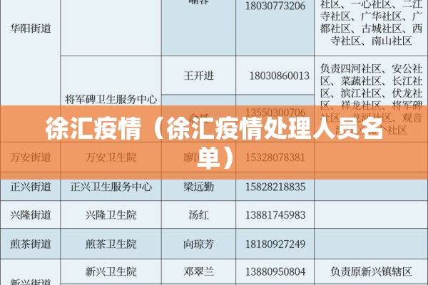 徐汇疫情（徐汇疫情处理人员名单）