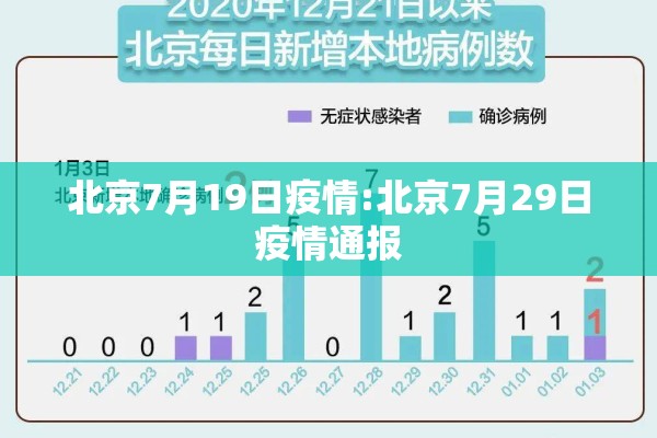 北京7月19日疫情:北京7月29日疫情通报 北京7月19日疫情:北京7月29日疫情通报