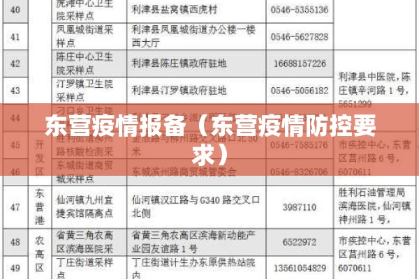 东营疫情报备（东营疫情防控要求）