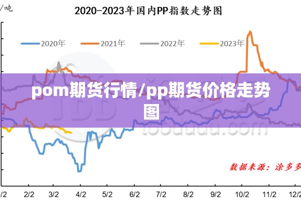 pom期货行情/pp期货价格走势图