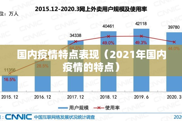 国内疫情特点表现(2021年国内疫情的特点) 国内疫情特点表现(2021年国内疫情的特点)