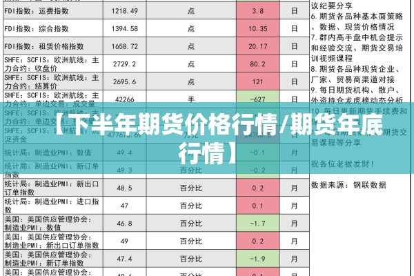 【下半年期货价格行情/期货年底行情】