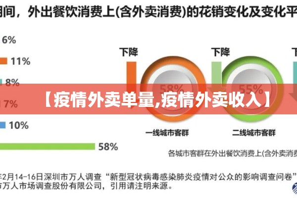 【云上高坪疫情每日打卡,云上高平app】