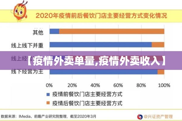 【疫情外卖单量,疫情外卖收入】