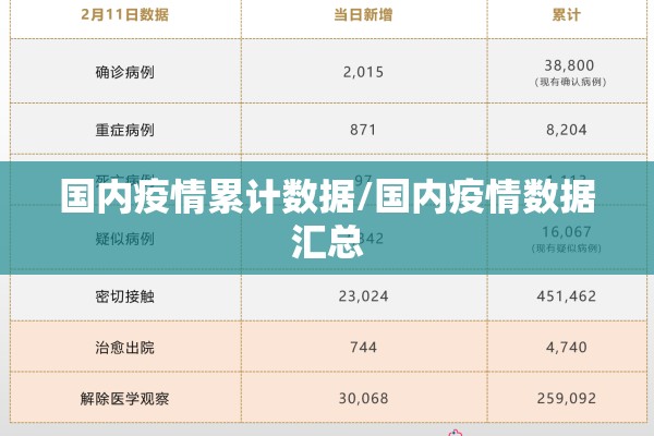国内疫情累计数据/国内疫情数据汇总