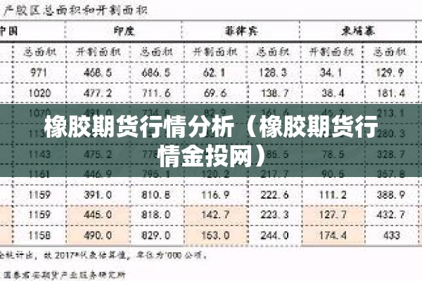 橡胶期货行情分析（橡胶期货行情金投网）