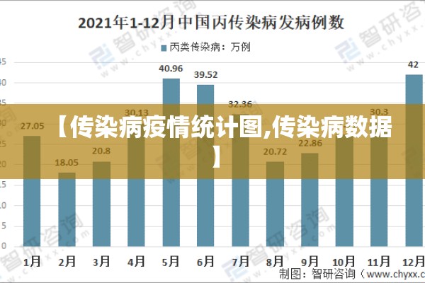 【传染病疫情统计图,传染病数据】 【传染病疫情统计图,传染病数据】