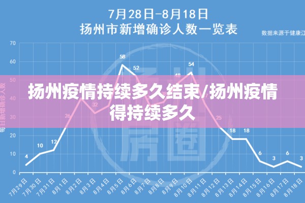 扬州疫情持续多久结束/扬州疫情得持续多久 扬州疫情持续多久结束/扬州疫情得持续多久