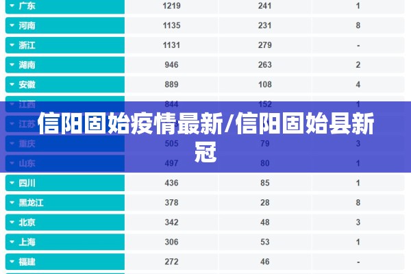 信阳固始疫情最新/信阳固始县新冠