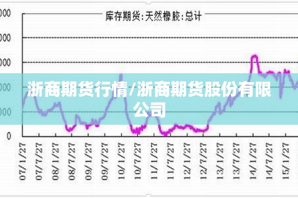 【新加坡期货今天行情价格/新加坡期货交易】