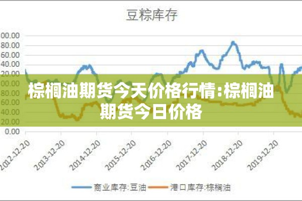 棕榈油期货今天价格行情:棕榈油期货今日价格
