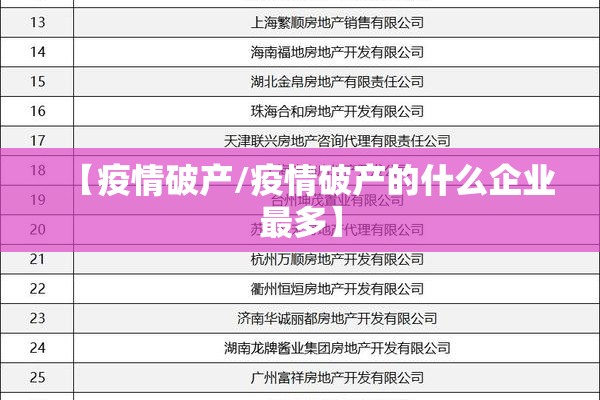 【疫情破产/疫情破产的什么企业最多】
