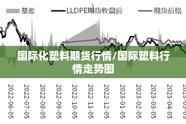 国际化塑料期货行情/国际塑料行情走势图