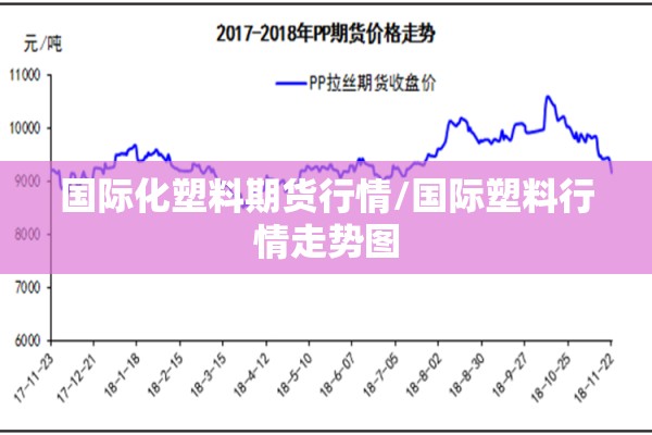 国际化塑料期货行情/国际塑料行情走势图