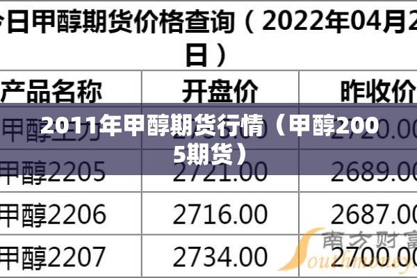 2011年甲醇期货行情(甲醇2005期货) 2011年甲醇期货行情(甲醇2005期货)