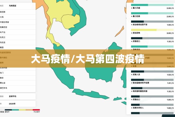 大马疫情/大马第四波疫情
