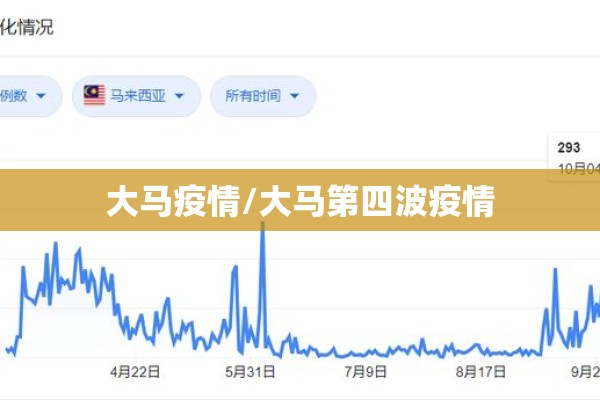 大马疫情/大马第四波疫情