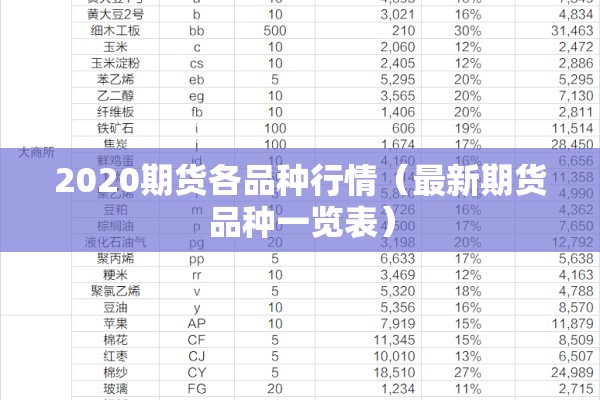 2020期货各品种行情(最新期货品种一览表) 2020期货各品种行情(最新期货品种一览表)