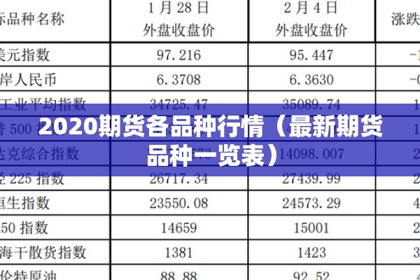 2011年甲醇期货行情（甲醇2005期货）