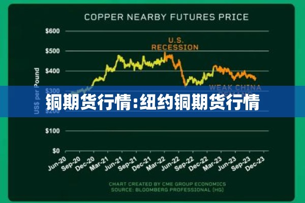 铜期货行情:纽约铜期货行情