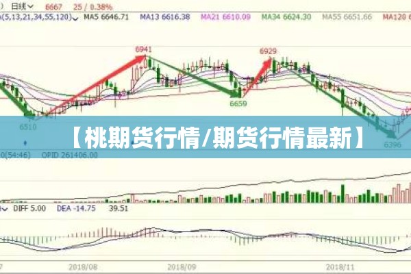 【桃期货行情/期货行情最新】 【桃期货行情/期货行情最新】