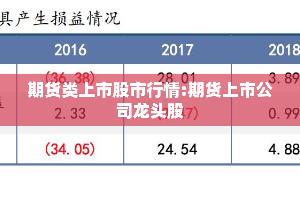 期货类上市股市行情:期货上市公司龙头股