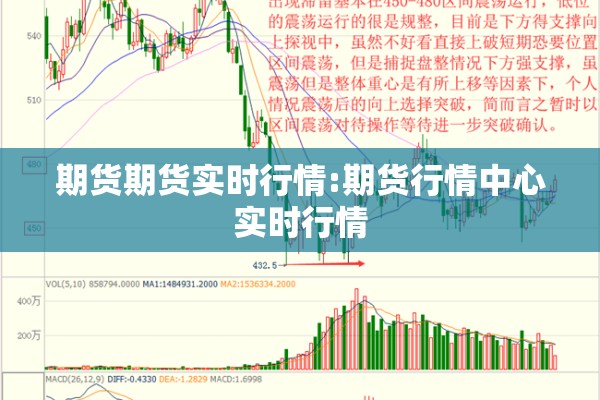 期货期货实时行情:期货行情中心实时行情