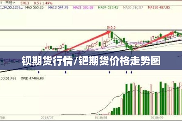感觉期货行情波动好大呀:期货波动大吗