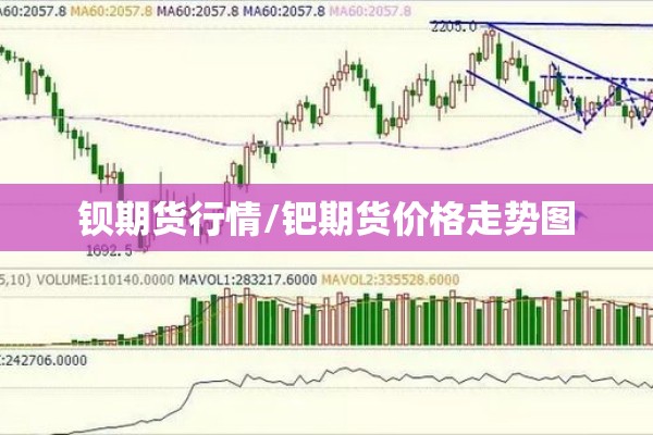 钡期货行情/钯期货价格走势图