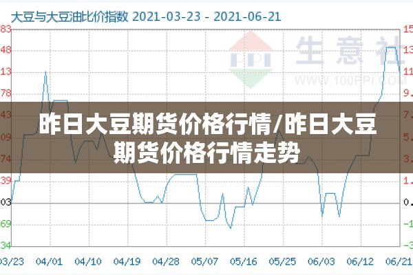 昨日大豆期货价格行情/昨日大豆期货价格行情走势 昨日大豆期货价格行情/昨日大豆期货价格行情走势