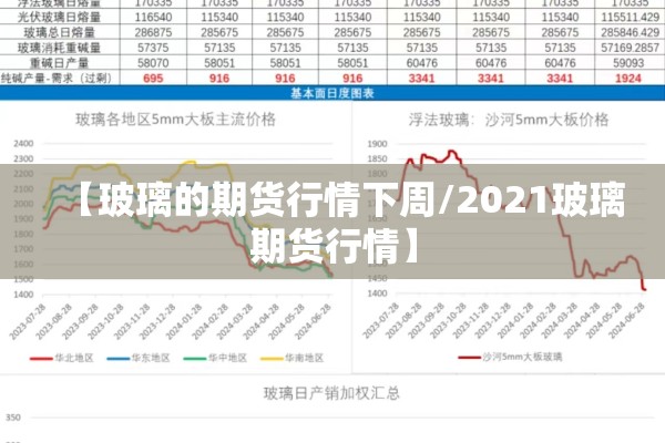 【玻璃的期货行情下周/2021玻璃期货行情】