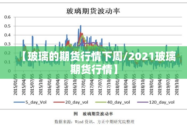 【玻璃的期货行情下周/2021玻璃期货行情】