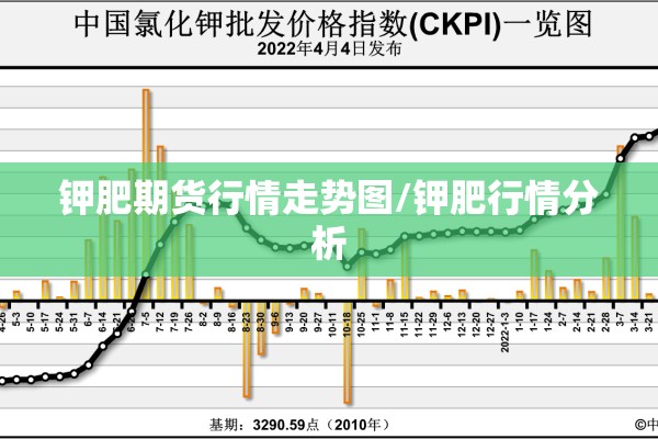 钾肥期货行情走势图/钾肥行情分析