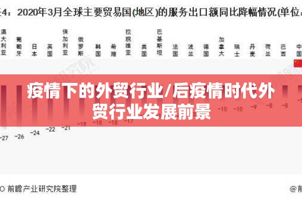 疫情下的外贸行业/后疫情时代外贸行业发展前景